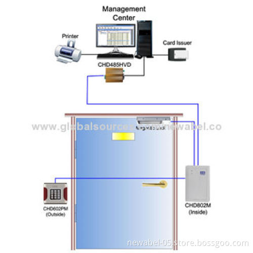 RS485 Single Door Access Controller, Strong Performance